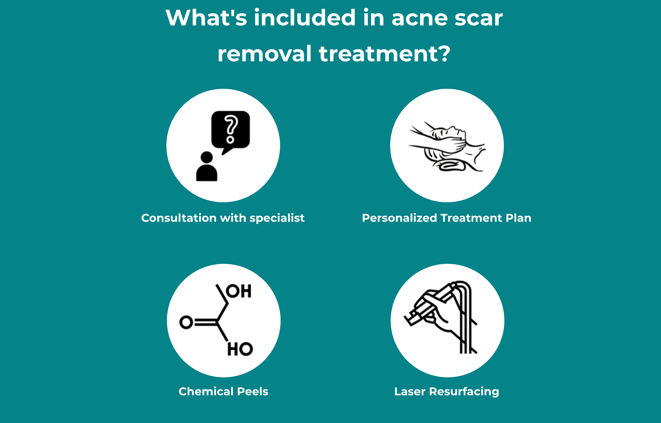 What's included in acne scar removal